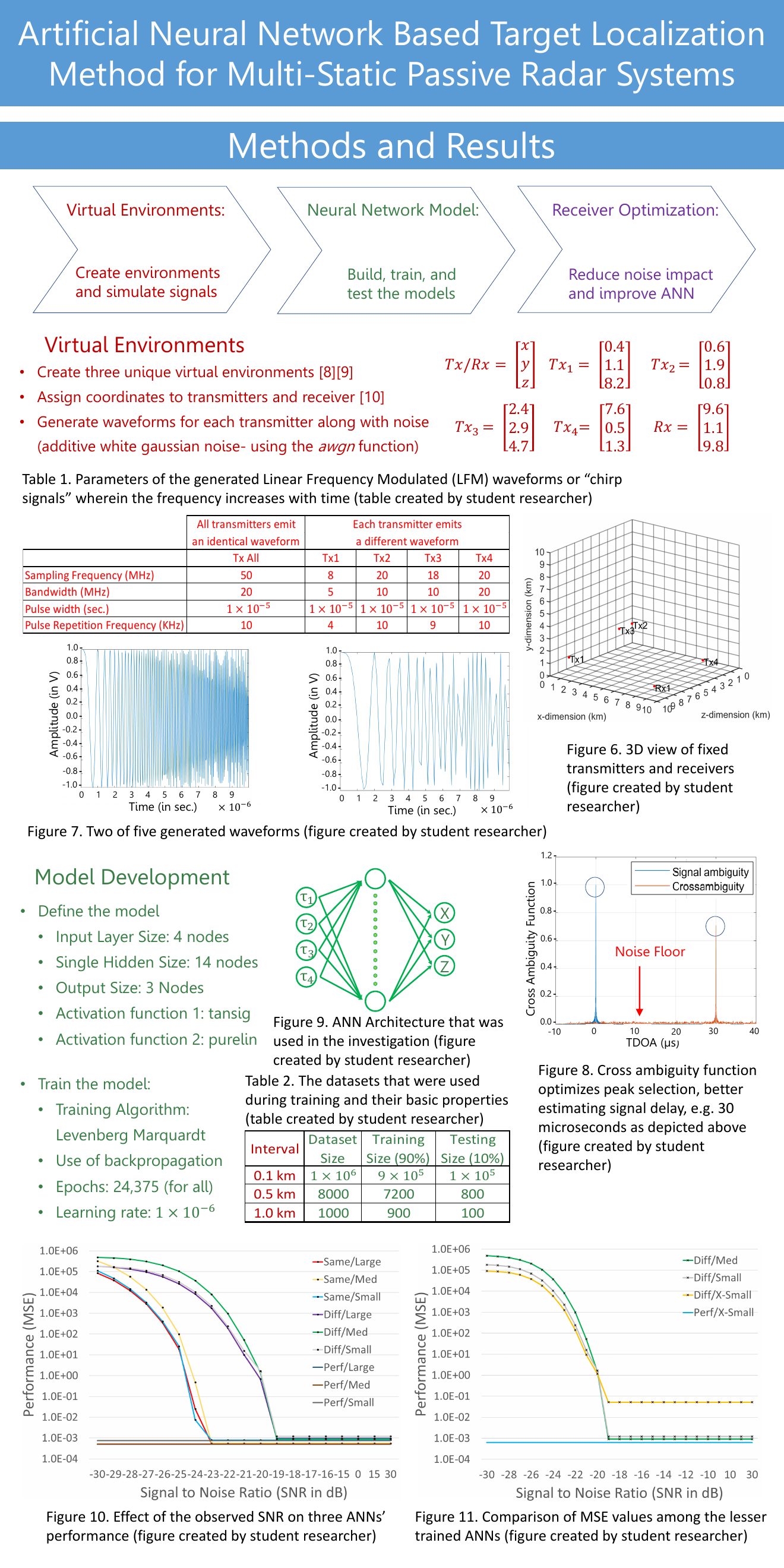 Intel ISEF research board, page 2 of 3.
