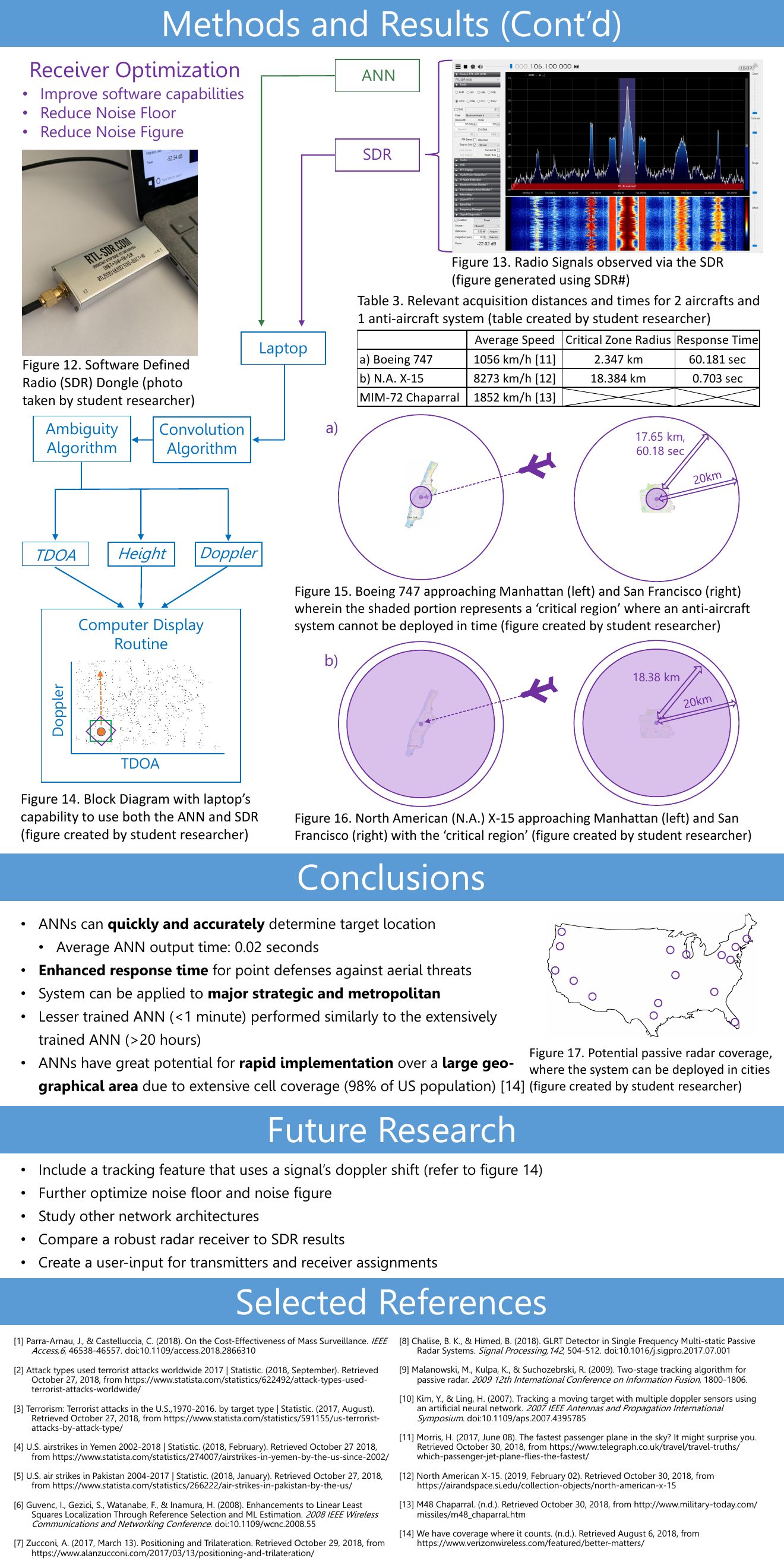 Intel ISEF research board, page 3 of 3.