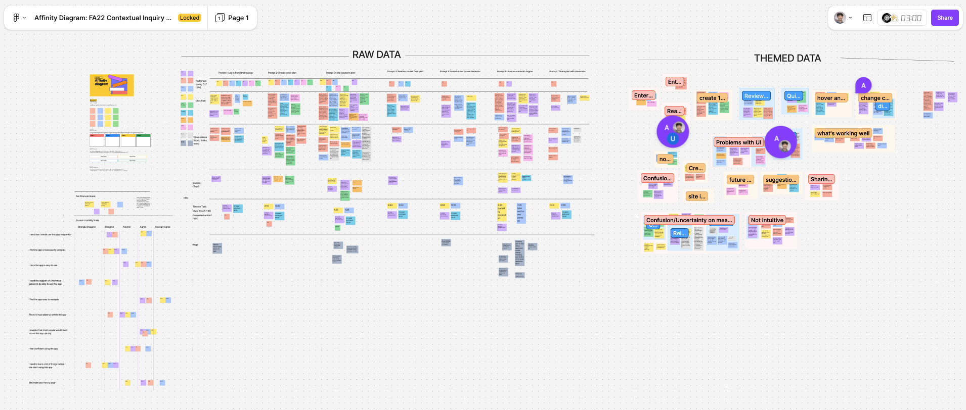 Affinity diagram in Figma with raw contextual-inquiry data on the left and themed clusters on the right.